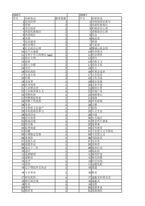 【国家社会科学基金】_民众_基金支持热词逐年推荐_【万方软件创新助手】_20140806