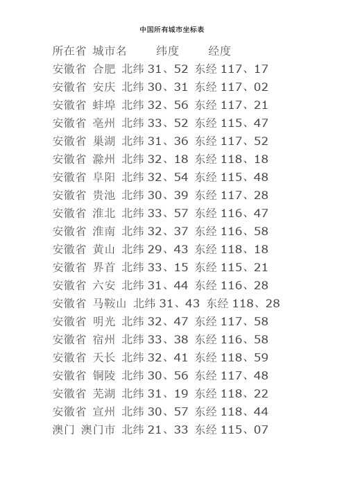 中国所有城市坐标表