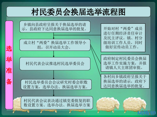 村民委员会换届选举流程图