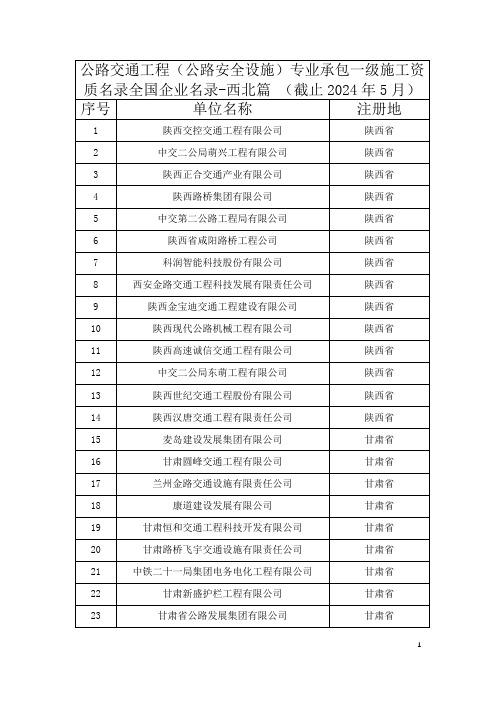 公路交通工程(公路安全设施)专业承包一级施工资质全国企业名录-西北篇(截止2024年5月)