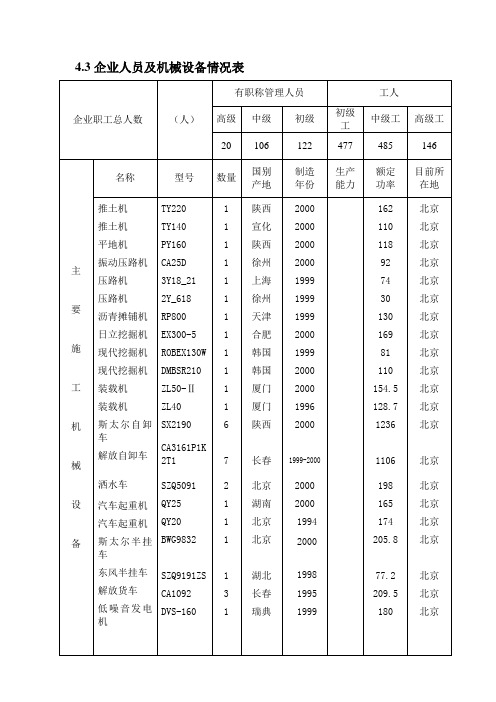 企业人员及机械设备情况表