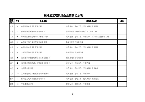 核准的工程设计企业资质汇总表