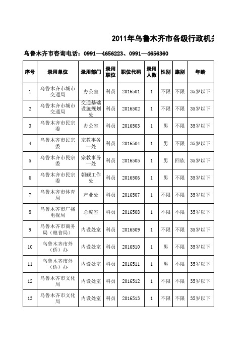 2011年新疆维吾尔自治区公务员招考职位表