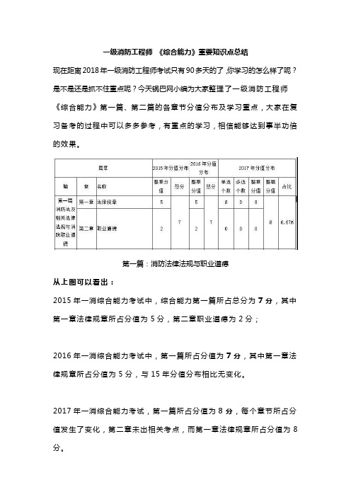 一级消防工程师 《综合能力》重要知识点总结