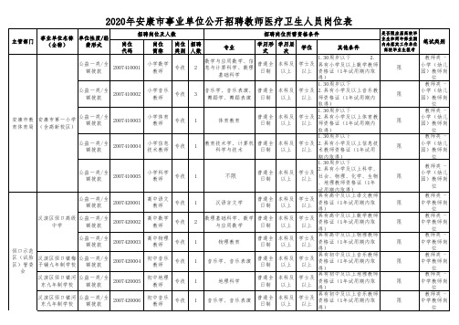 2020年安康市事业单位公开招聘教师医疗卫生人员岗位表ak