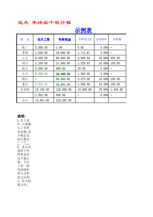 2020年终奖个税自动计算表