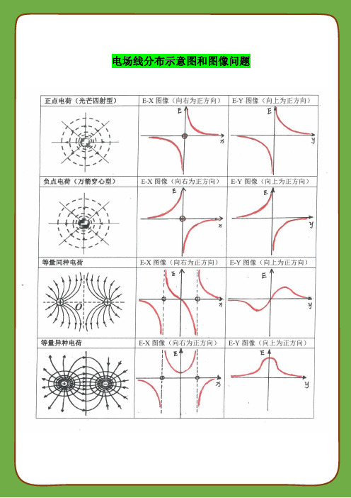 高中物理静电场电场线分布示意图和图像问题(含答案)