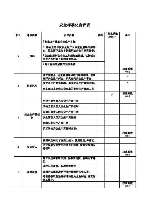 安全标准化自评表2017