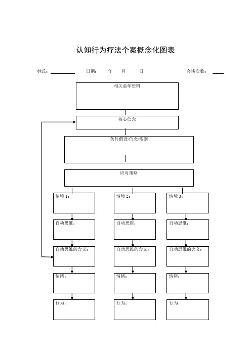 CBT个案概念化图表