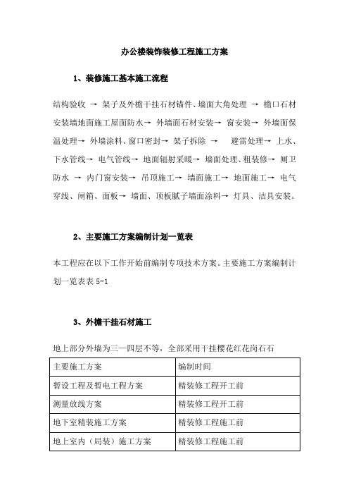 办公楼装饰装修工程施工方案