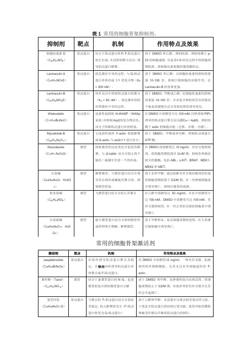 细胞骨架和内吞作用的抑制、激活剂