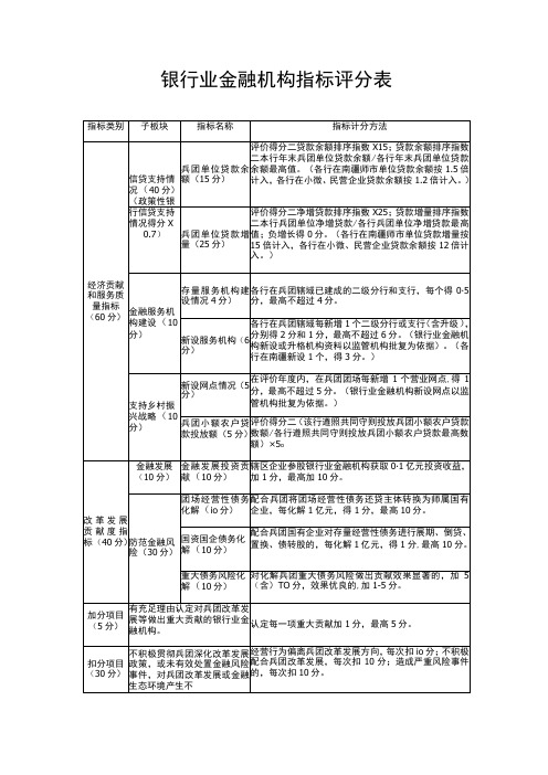 银行业金融机构指标评分表