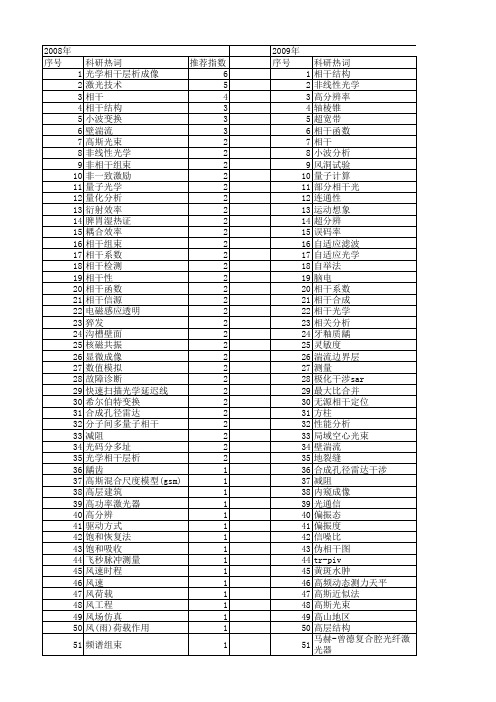 【国家自然科学基金】_相干分析_基金支持热词逐年推荐_【万方软件创新助手】_20140731