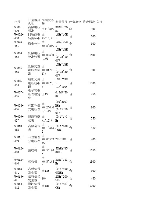 无线电计量器具(W)