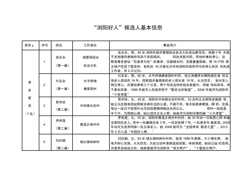 浏阳好人候选人基本信息