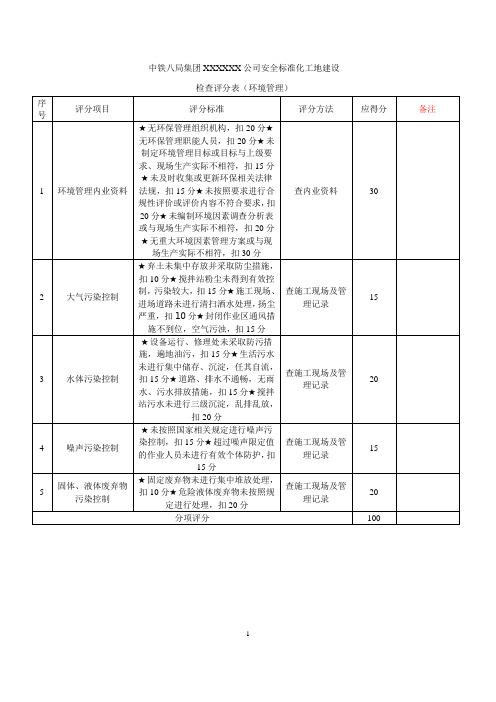 安全检查表二