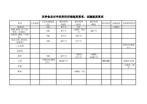 冷链仓储对储存温度的要求