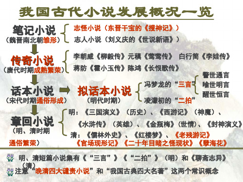 大学语文4729中国古代小说.ppt