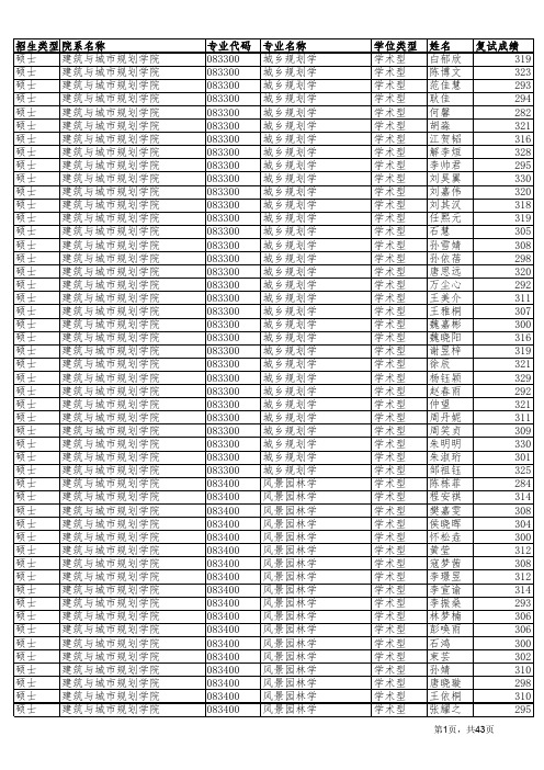 同济大学2016年拟接收推荐免试研究生名单公示