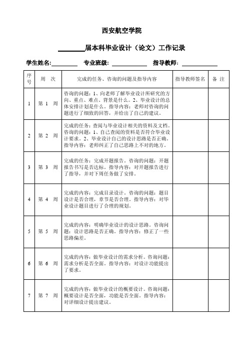 毕业设计工作记录参照