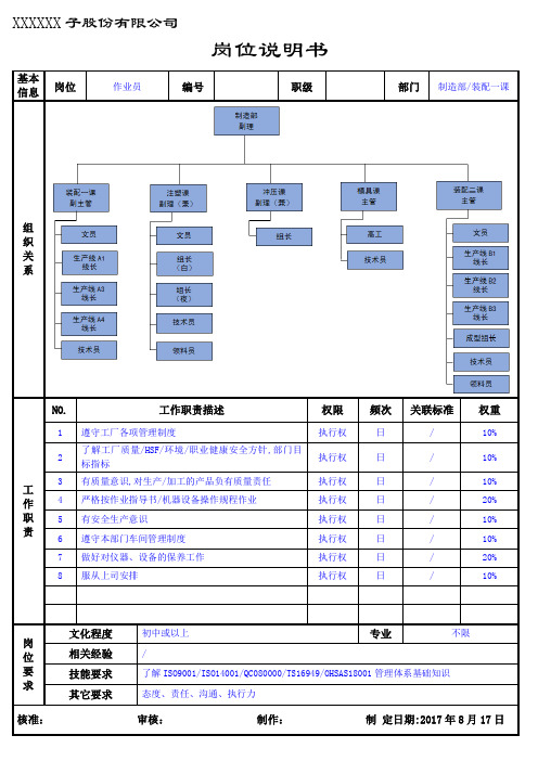 6装配一课岗位说明书--装配员工