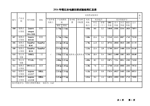 2016年笔记本电脑比较试验结果汇总表