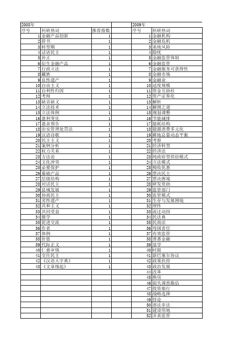 【国家社会科学基金】_审慎_基金支持热词逐年推荐_【万方软件创新助手】_20140804