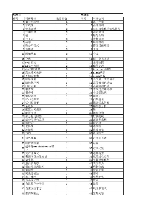 【浙江省自然科学基金】_o(n)_期刊发文热词逐年推荐_20140812