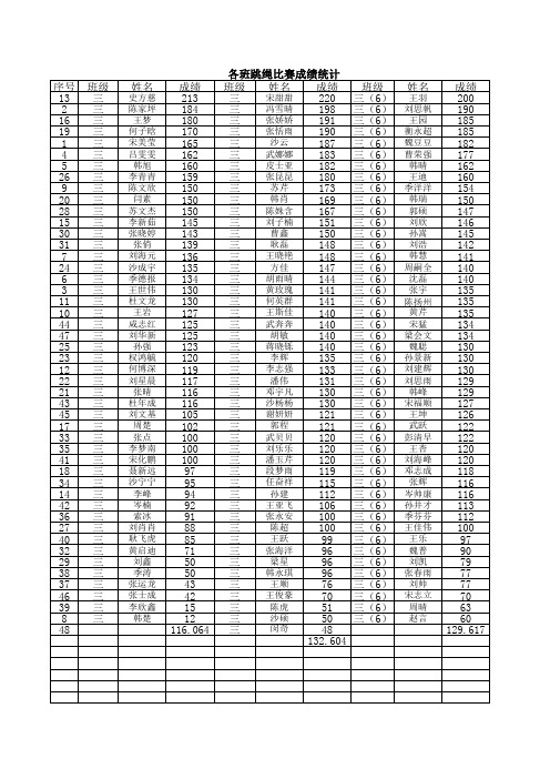 九年级学生跳绳成绩统计【已完成】