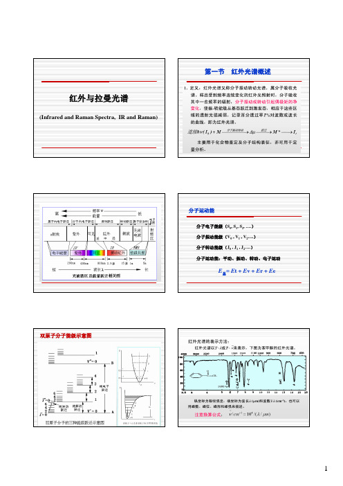 红外光谱