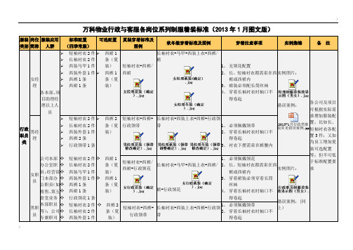 万科物业行政与客服各岗位系列制服着装标准(2013-1月图文版压缩)