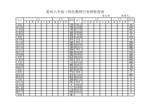 高三科任教师日坐班签到表(第五周)