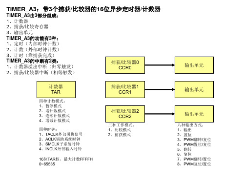 个人学习总结：MSP430_TimerA