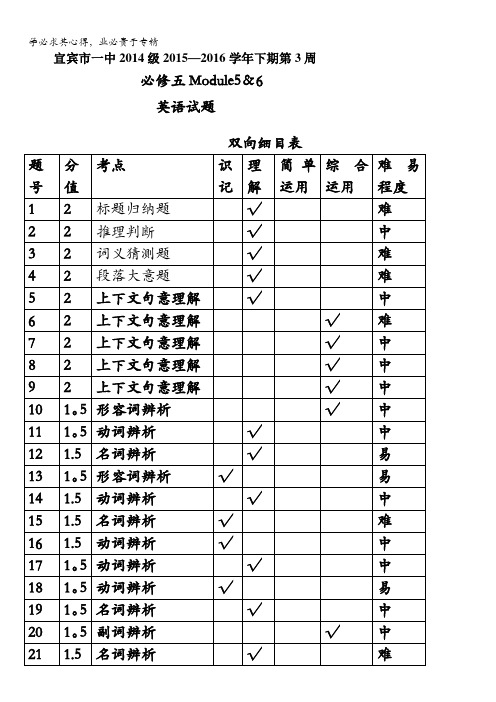 四川省宜宾市第一中学2015-2016学年高二下学期第3周考试英语试题 含答案