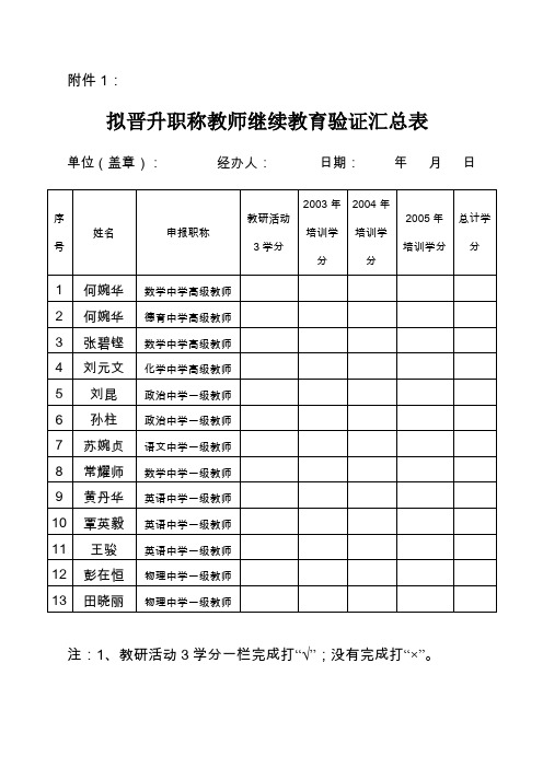 拟晋升职称教师继续教育验证汇总表.