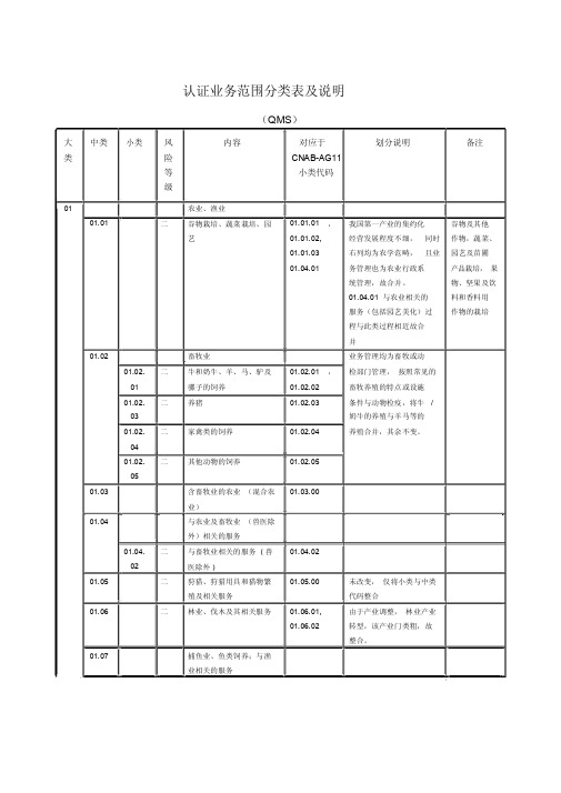 质量管理体系认证业务范围分类表与说明