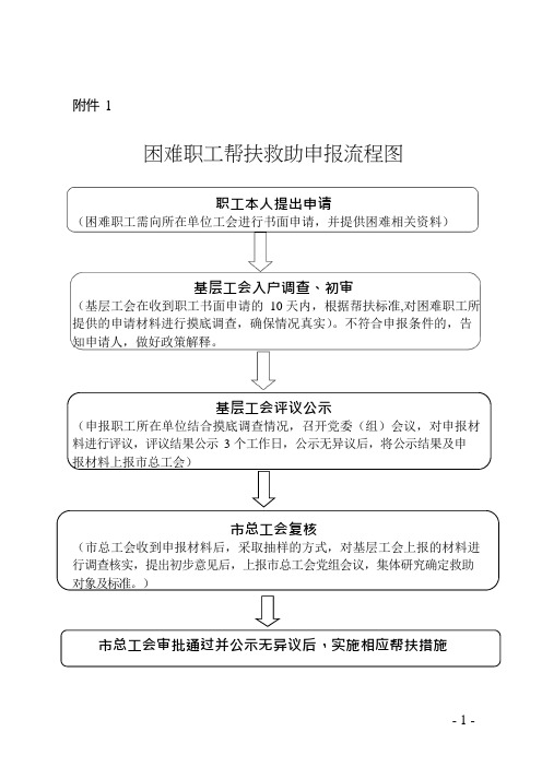 工会困难职工帮扶执行流程及基本模板