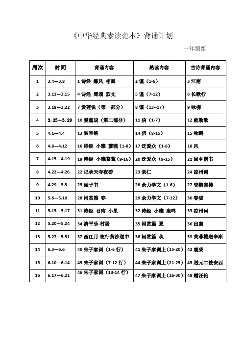 2019.3新 一年级下学期《中华经典素读范本》背诵计划表