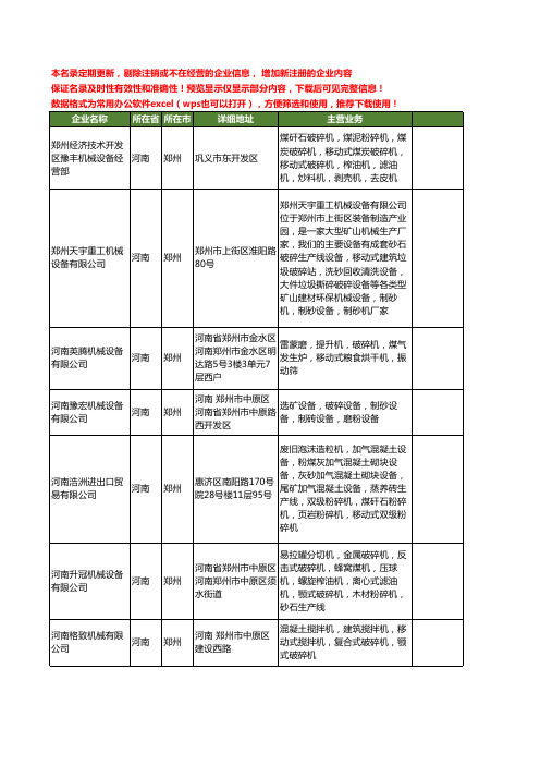 新版河南省郑州移动式破碎机工商企业公司商家名录名单联系方式大全23家