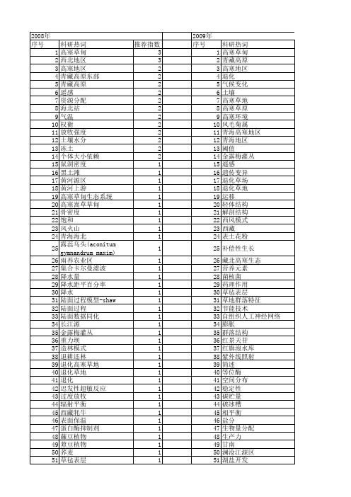 【国家自然科学基金】_高寒地区_基金支持热词逐年推荐_【万方软件创新助手】_20140731