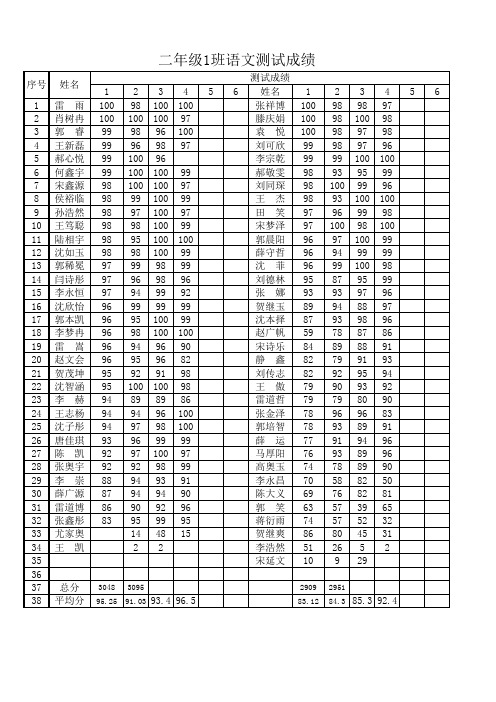 二年级成绩单