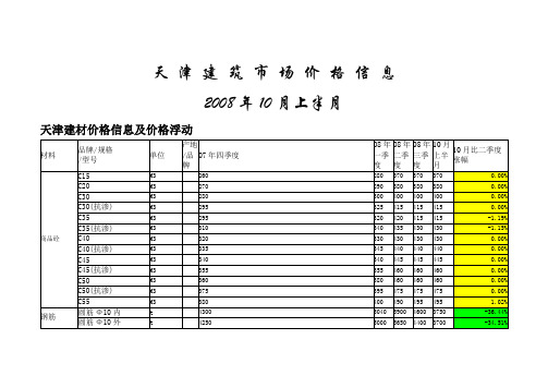 天津建筑市场价格信息