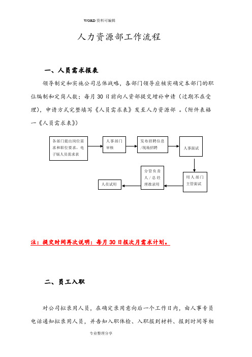 人事部工作流程