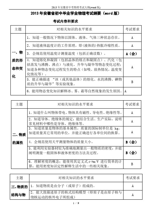 2013年安徽省中考物理考试大纲(word版)