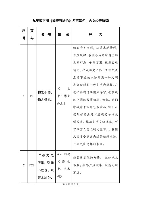 人教版九年级道德与法治下册 名言警句、古文经典解读