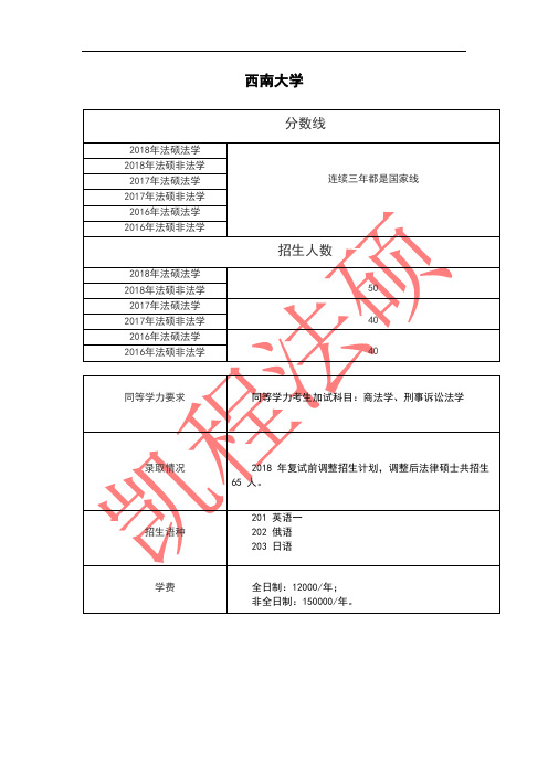 法硕择校五所院校汇总6