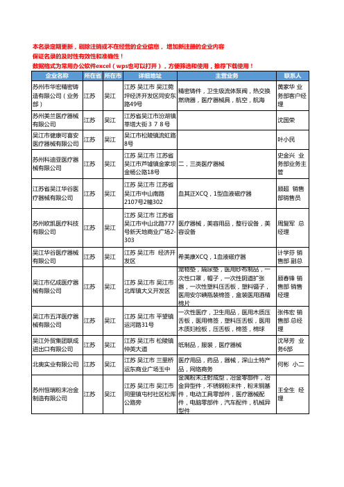 2020新版江苏省吴江医疗器械工商企业公司名录名单黄页大全19家