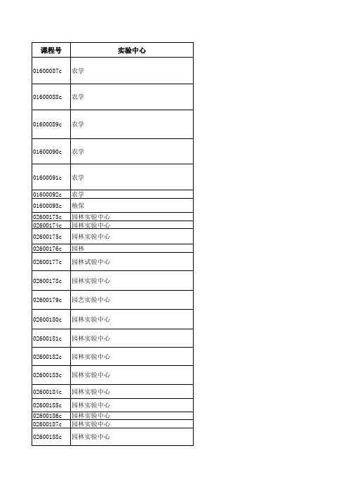 2012-2013开放实验立项汇总表(选课用)