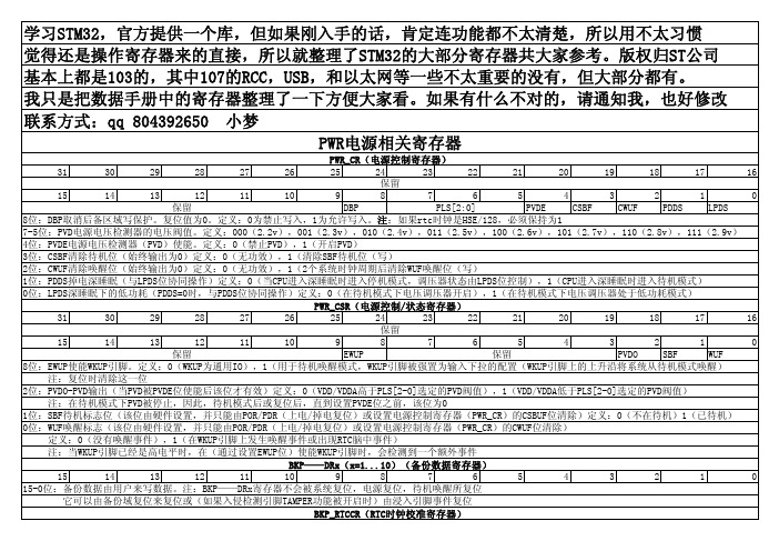 Stm32之寄存器列表