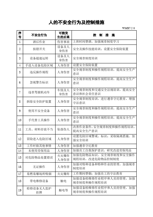 人的不安全行为及控制措施